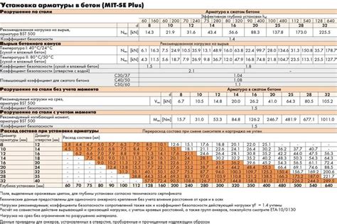 Преимущества веса арматуры А500 14мм