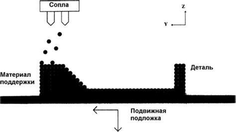 Преимущества включающей технологии перспективного использования расплавов металлов