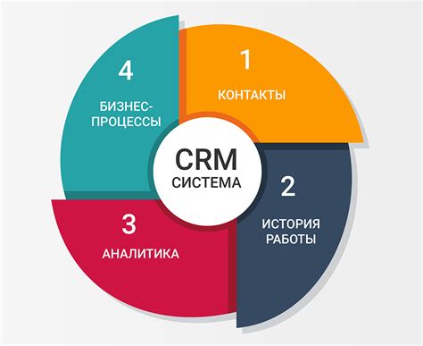 Преимущества внедрения CRM-систем