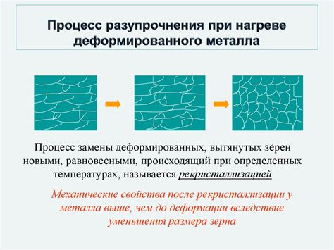 Преимущества возврата деформированного металла