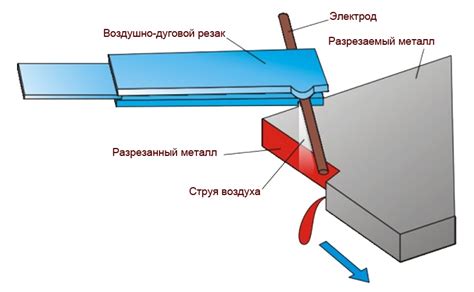 Преимущества воздушно-дуговой обработки металла