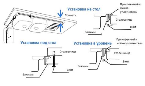 Преимущества врезной кухонной мойки