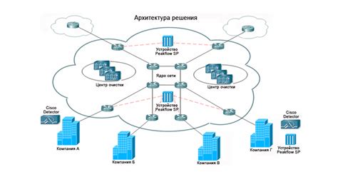 Преимущества выбора Minecraft сервера для проведения ddos атаки