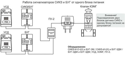 Преимущества газового сигнализатора ДГ 3