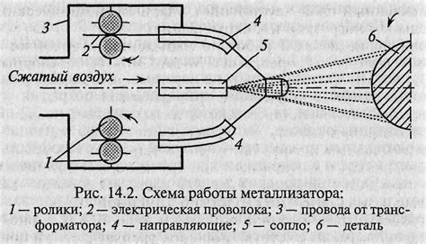 Преимущества газопламенного напыления