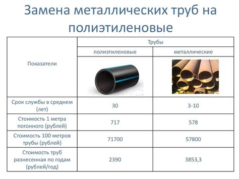 Преимущества газоснабжения от Горгаза