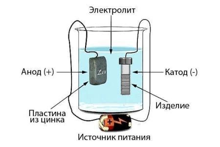 Преимущества гальванического оцинкования стали: экономичность и эстетический внешний вид изделия