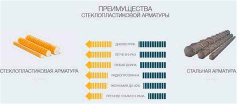 Преимущества гибких элементов в композитной арматуре