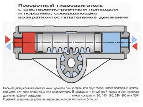 Преимущества гидравлического пробойника КВТ