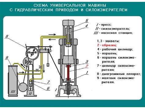 Преимущества гидравлического станка модель н 42