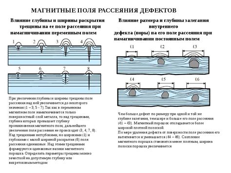 Преимущества госта магнитного метода