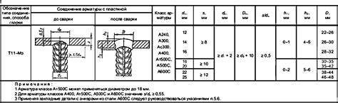 Преимущества гост арматуры