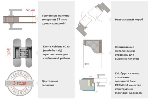 Преимущества дверей с покрытием и толщиной металла 2 мм