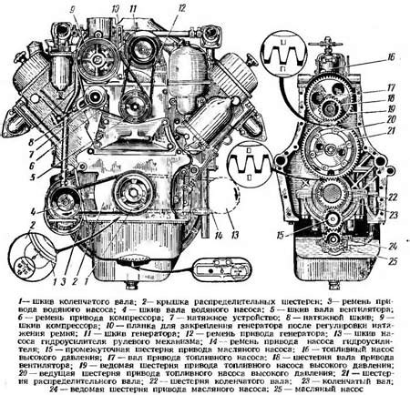 Преимущества двигателя ГАЗ 53 на металлом