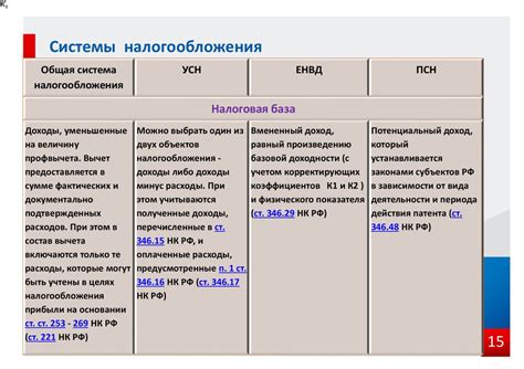 Преимущества двухкнопочной системы