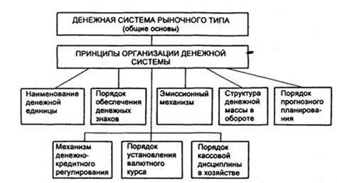 Преимущества двухметаллической денежной системы