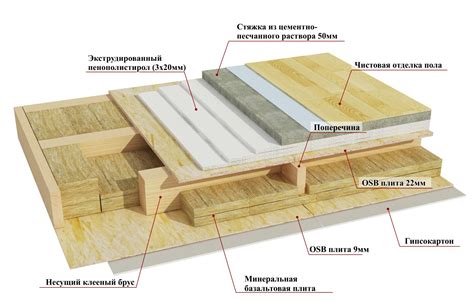 Преимущества деревянного перекрытия