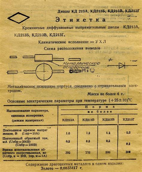 Преимущества драгоценных металлов в сплаве Кд213а