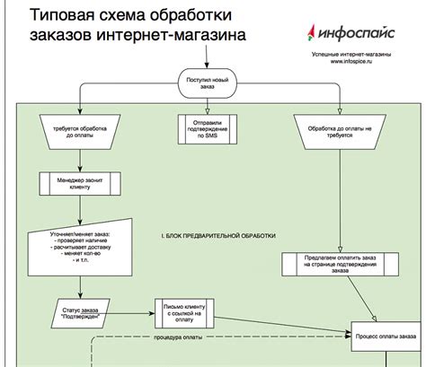 Преимущества заказа телефона синт в интернет-магазине