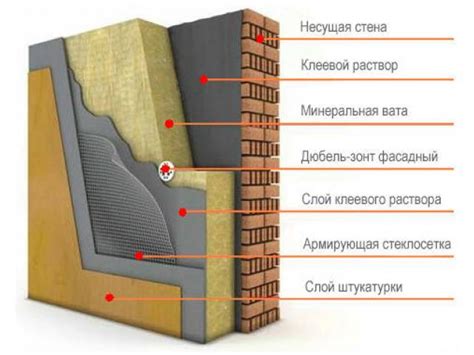 Преимущества закрепления минеральной ваты на металле