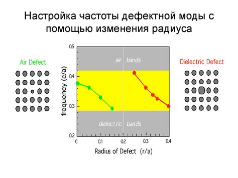 Преимущества изменения радиуса спавна