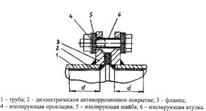 Преимущества изолирующего соединения