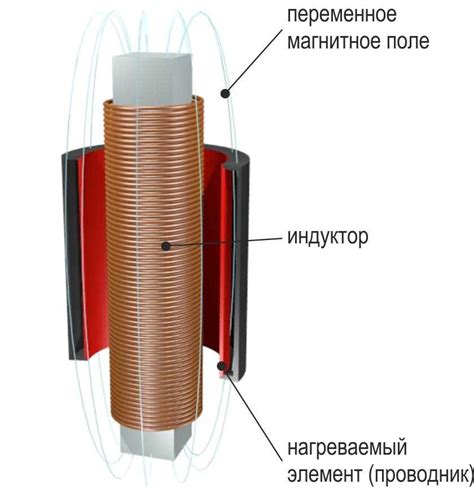 Преимущества индукционного нагревателя