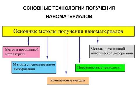 Преимущества инновационных композитных материалов на базе металлов