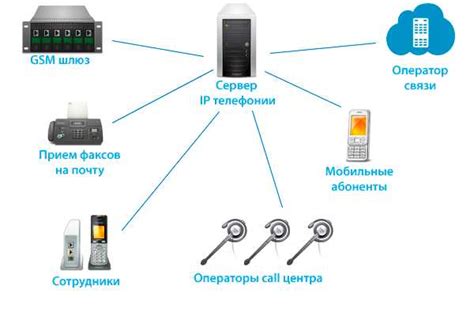 Преимущества интернет-телефонии в нижней орбите тура