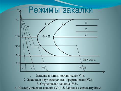 Преимущества искусственного старения металла