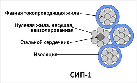 Преимущества использования Марвел арматуры для СИП