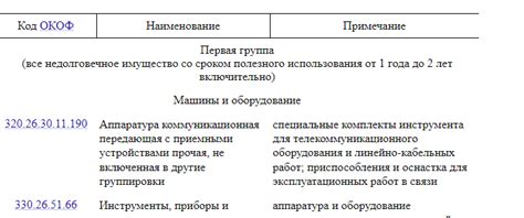 Преимущества использования амортизационной группы