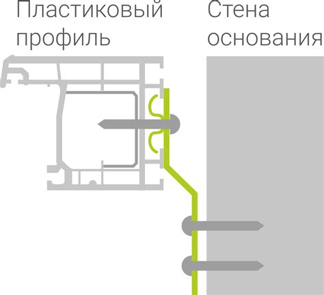 Преимущества использования анкерной пластины