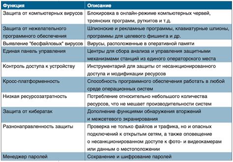 Преимущества использования антивирусного ПО на телефоне