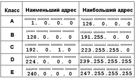 Преимущества использования бесплатного генератора айпи адресов