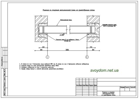 Преимущества использования блоков швеллеры балки dwg