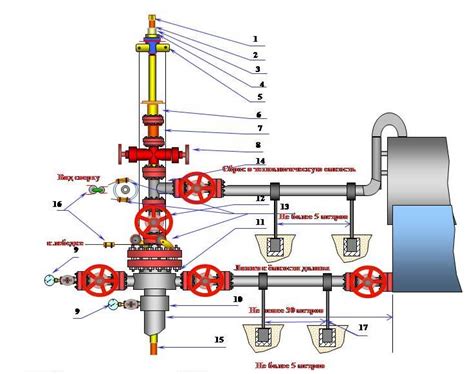 Преимущества использования газа с фонтанной арматурой