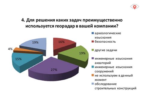 Преимущества использования георадаров в поиске металла