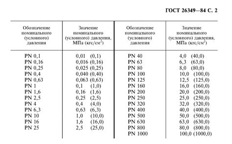 Преимущества использования гост отводов