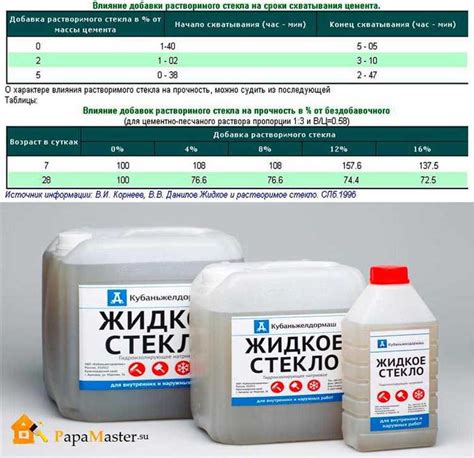 Преимущества использования жидкого стекла для защиты металла