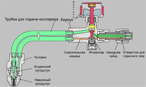 Преимущества использования инновационного кислородного резака