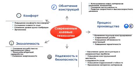 Преимущества использования клеевых соединений