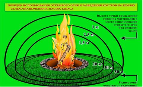 Преимущества использования команды распространения огня