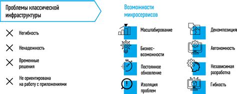 Преимущества использования маркировочных цифр