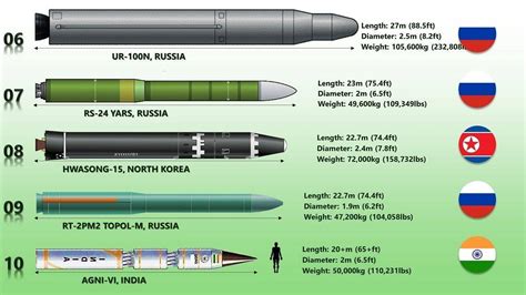 Преимущества использования металла Сармат