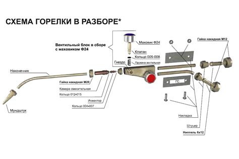 Преимущества использования металла при пайке компьютера