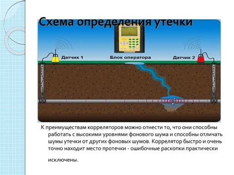 Преимущества использования метода обнаружения утечек огнем