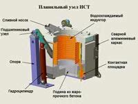 Преимущества использования методов плавки металлов