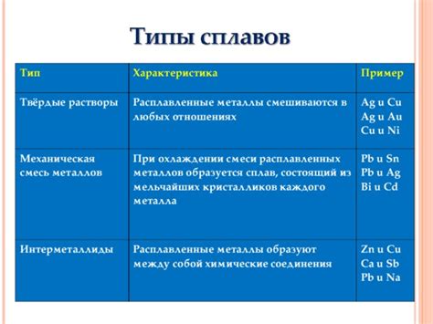 Преимущества использования механической смеси металлов