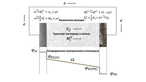 Преимущества использования нового вещества для защиты стали